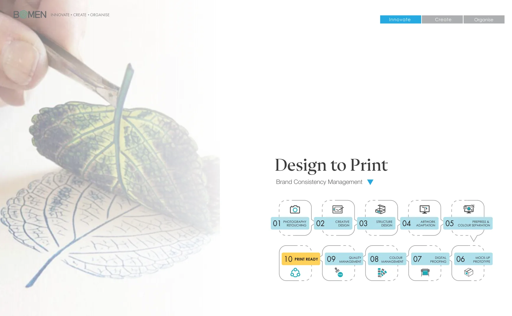Design to Print 十步流程图