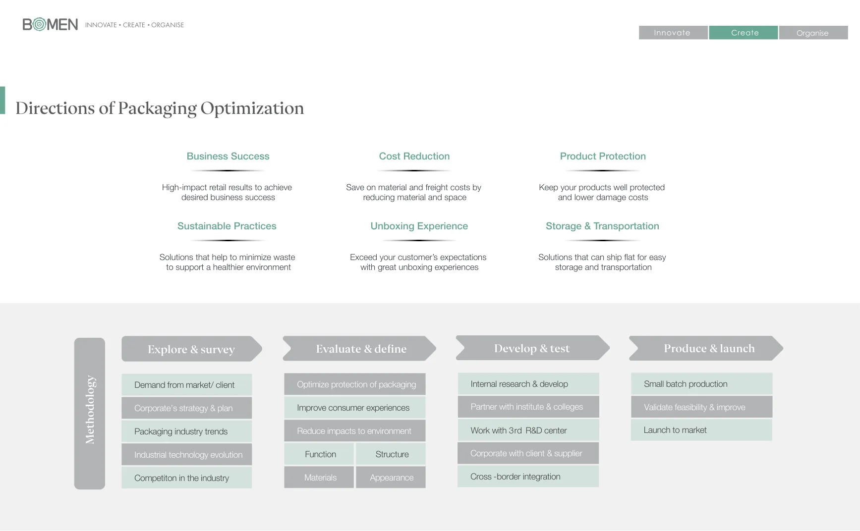 包装优化方法论